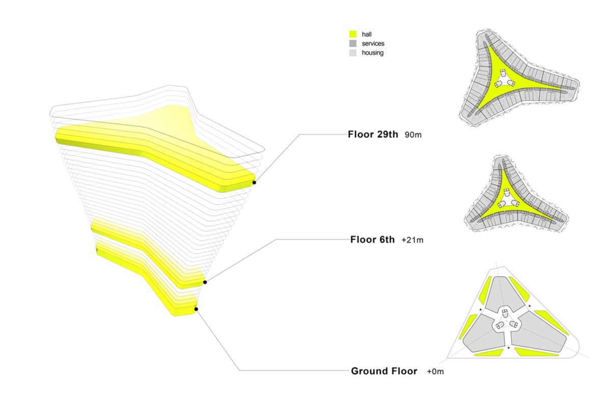 Smart Mesh Building - ON-A. | Empowering Architectural Ideas