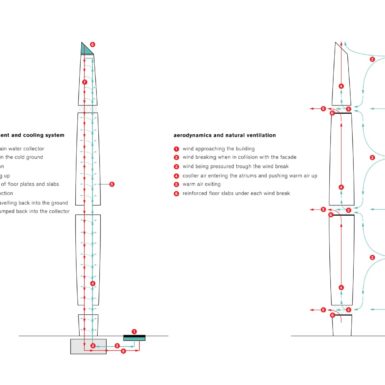 The Blade Tower incorpora mecanismos de energías renovables, siguiendo un sistema modular de paneles diseñados paramétricamente.